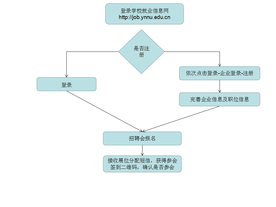 报名流程.png